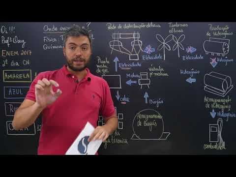 Thumbnail da aula: ENEM 2017 - Questão 103 de Física (Caderno Amarelo)