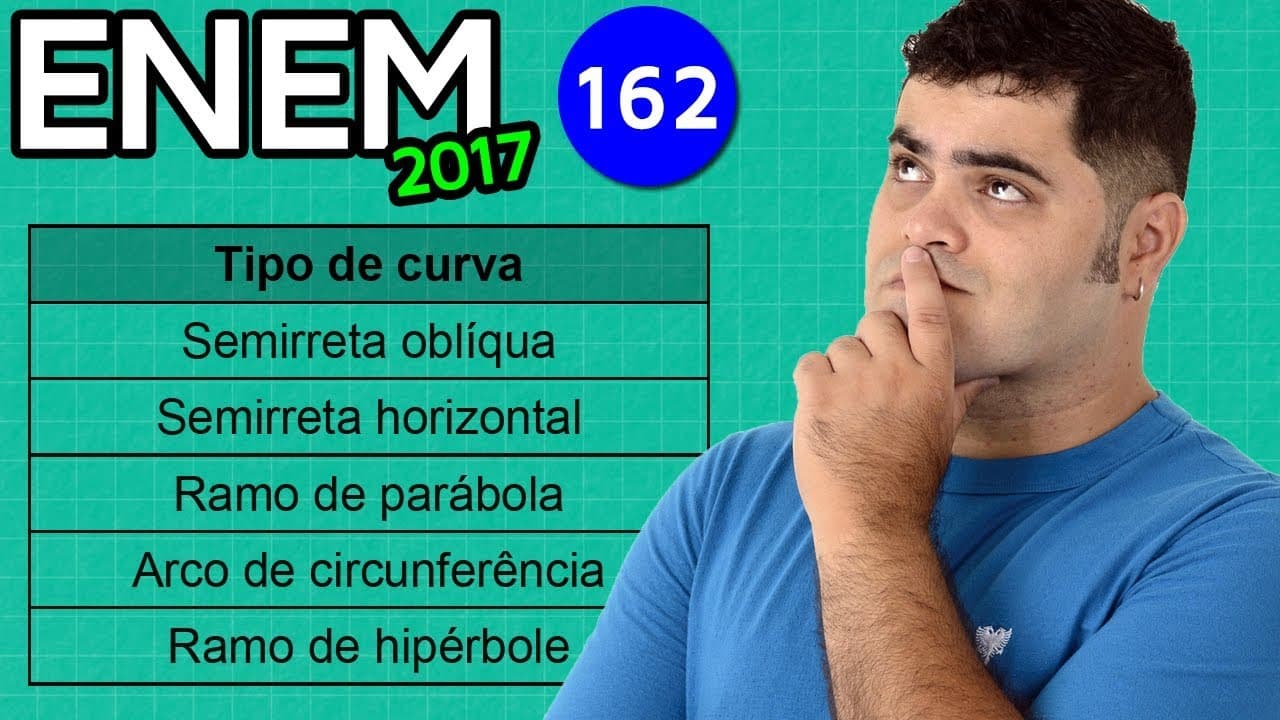 Thumbnail: 🔥 ENEM 2017 Matemática #27 👉 Equação do Ramo de Hipérbole