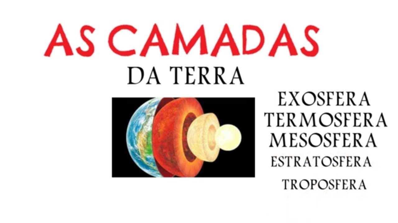 Thumbnail: AS CAMADAS FÍSICAS DA TERRA