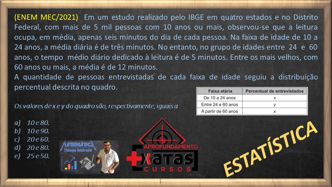 Thumbnail: Em um estudo realizado pelo IBGE em quatro estados e no Distrito Federal, com mais de 5 mil pessoas