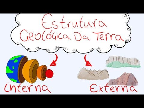 Thumbnail da aula: Conheça a Estrutura Geológica da Terra (interna e externa) - Geologia