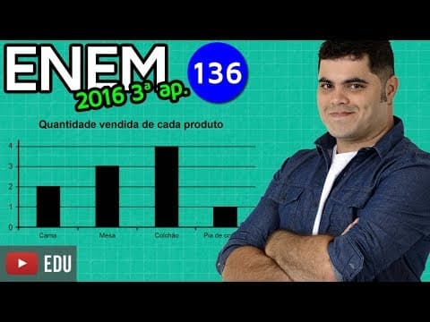 Thumbnail da aula: 🔥 ENEM 2016 3ª Aplicação Matemática #01 👉 Porcentagem com Gráfico e Tabela