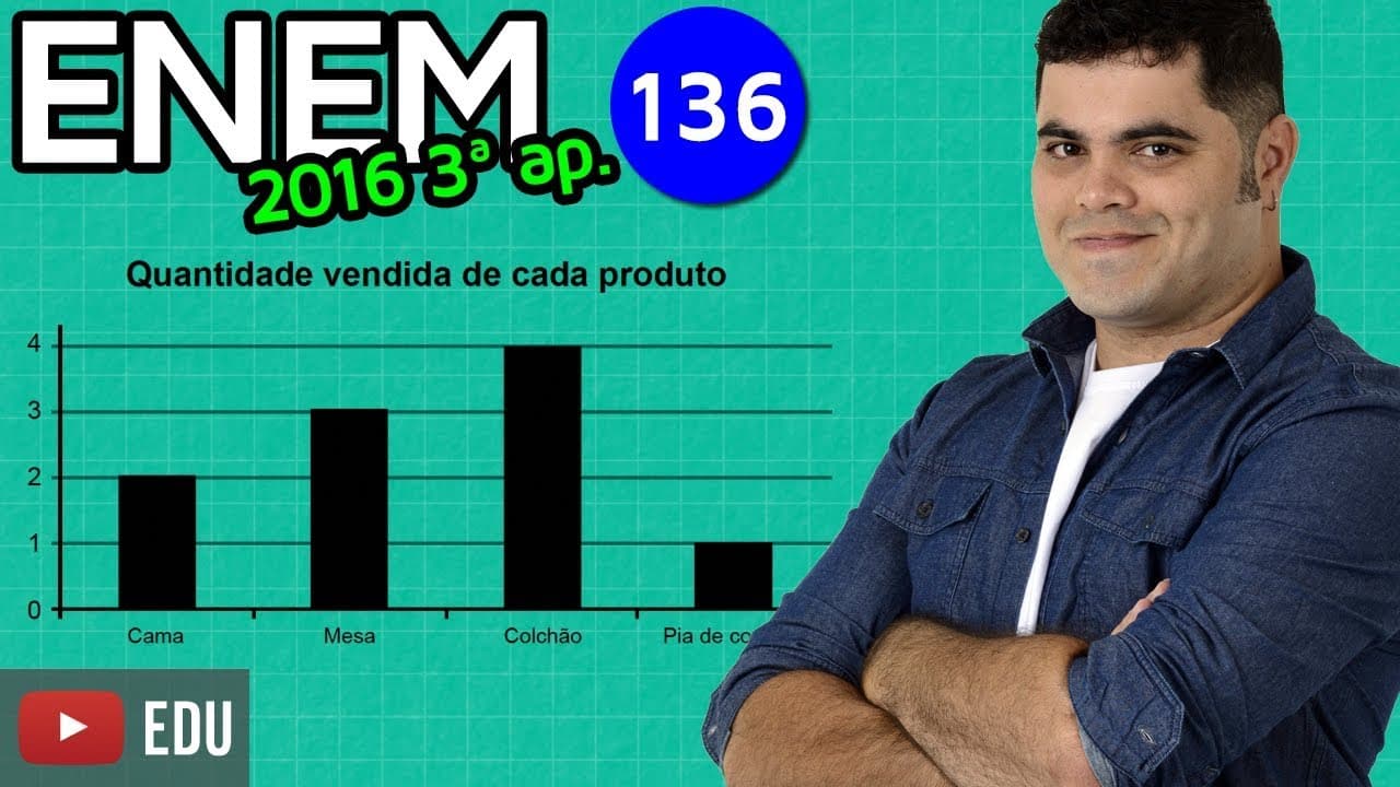 Thumbnail: 🔥 ENEM 2016 3ª Aplicação Matemática #01 👉 Porcentagem com Gráfico e Tabela