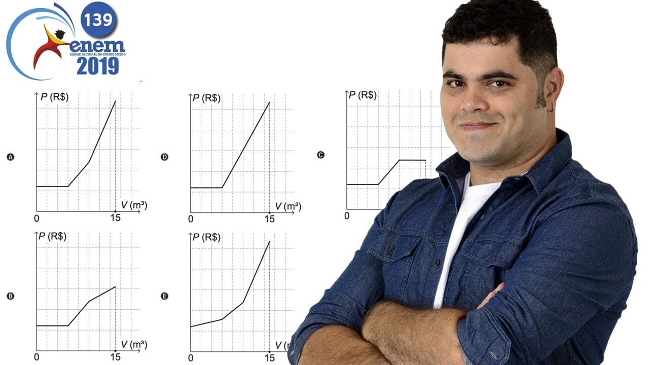 Thumbnail: Análise de Gráfico FÁCIL 139 do ENEM 2019 | Uma empresa presta serviço de abastecimento de água