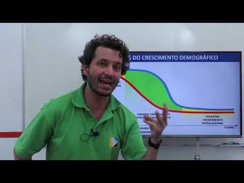 Thumbnail da aula: Geografia - Demografia: Fases do crescimento demográfico