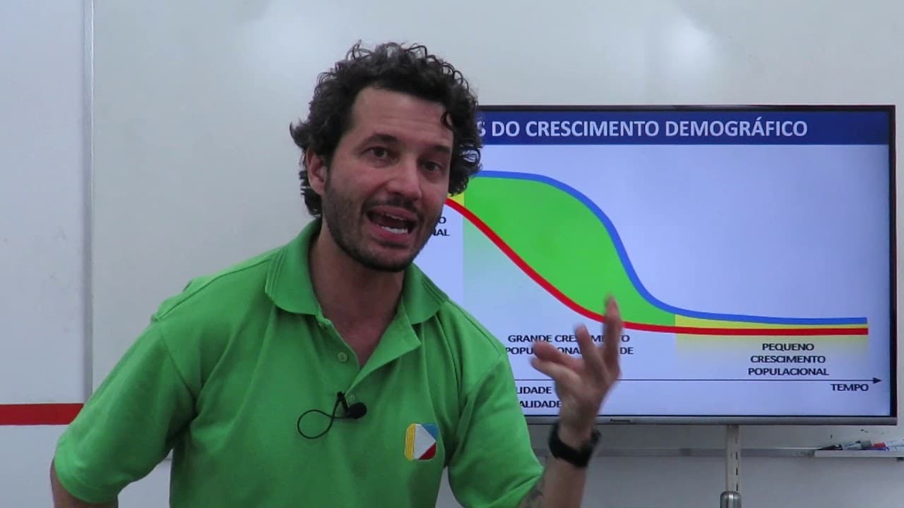 Thumbnail: Geografia - Demografia: Fases do crescimento demográfico
