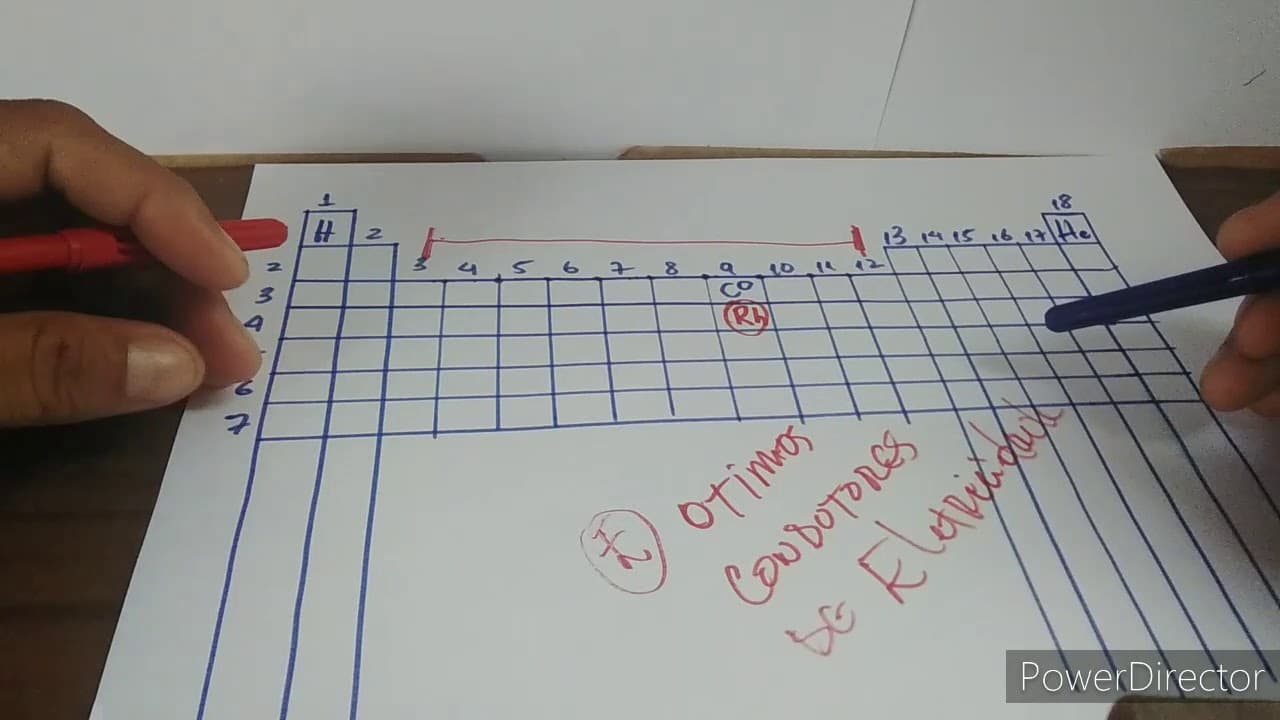 Thumbnail: Química Geral- Fuvest/ Resolução passo a passo