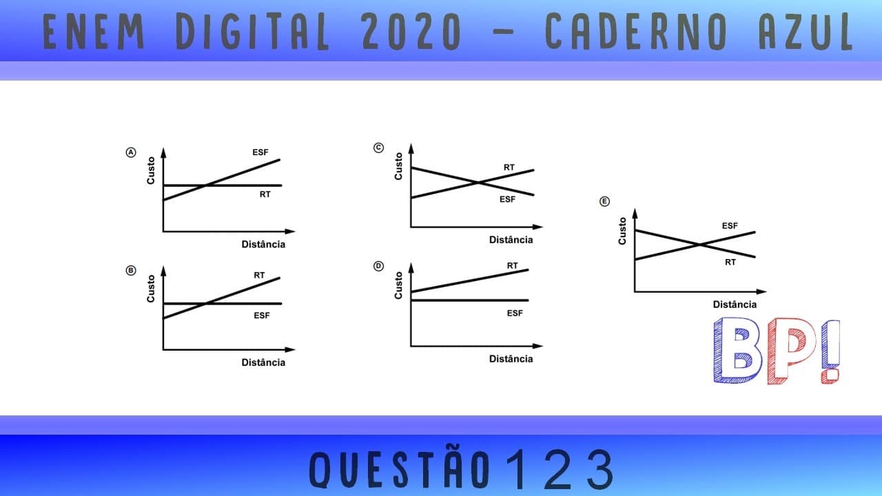 Thumbnail: #EnemDigital2020 — Caderno azul, questão 123 (Energia)