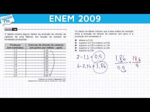 Thumbnail da aula: ENEM 2009 Mathematics #13 - Average Rate of Change and Operations with Decimal Numbers