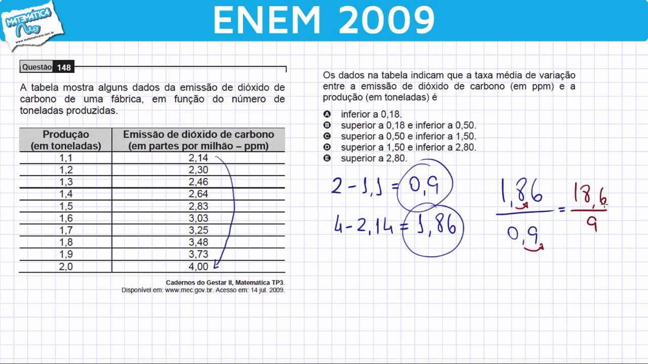 Thumbnail: ENEM 2009 Mathematics #13 - Average Rate of Change and Operations with Decimal Numbers