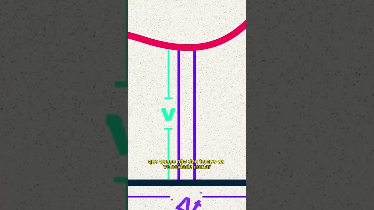 Thumbnail: Área do gráfico velocidade vs tempo | Cinemática | #shorts