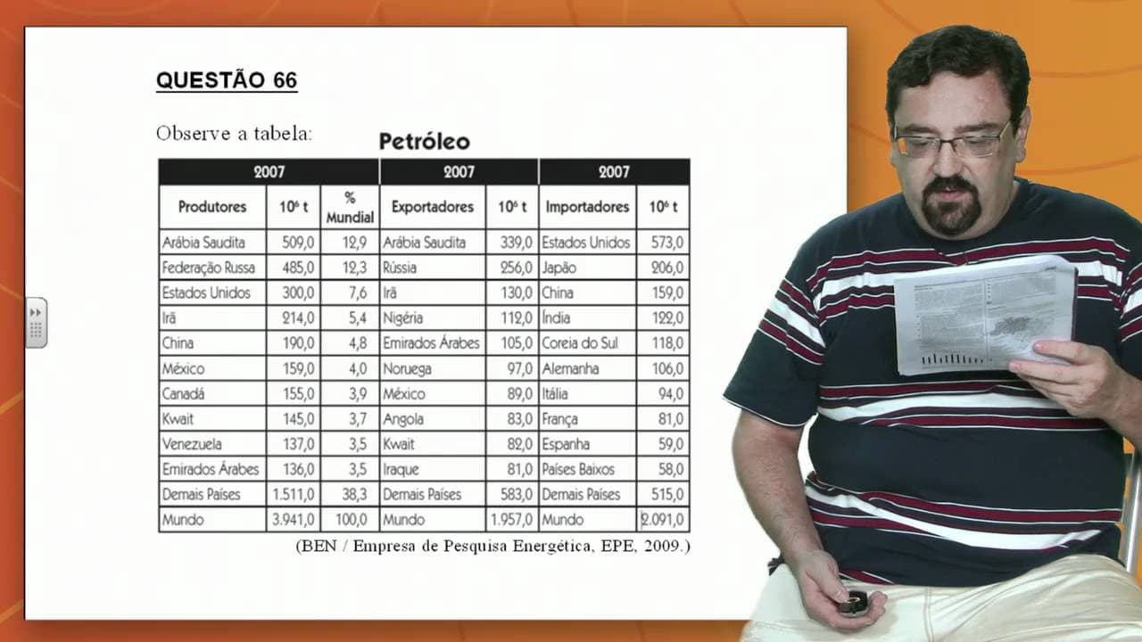Thumbnail: Geografia - ESPM 2012 1º Semestre