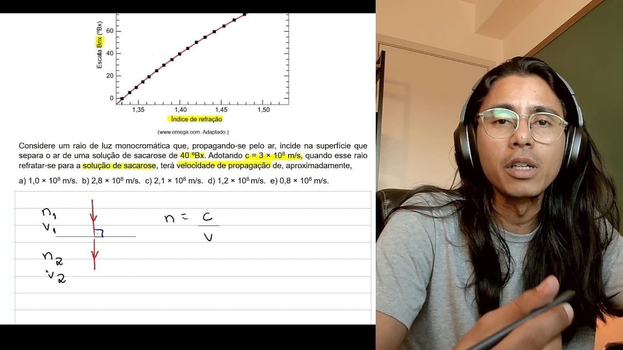 Thumbnail: 79 - Unesp 2024 - Física