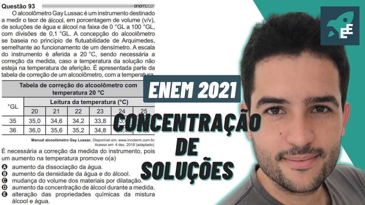 Thumbnail: O alcoolômetro Gay Lussac é um instrumento destinado - QUÍMICA EXATAS ENEM 2021