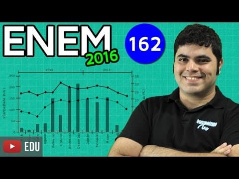 Thumbnail da aula: ENEM 2016 Matemática #27 - Interpretação de Gráfico (com dica matadora)