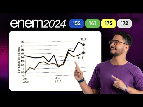 Thumbnail da aula: Questão 152 - Caderno Azul | Interpretação de Gráficos | MATEMÁTICA ENEM 2024