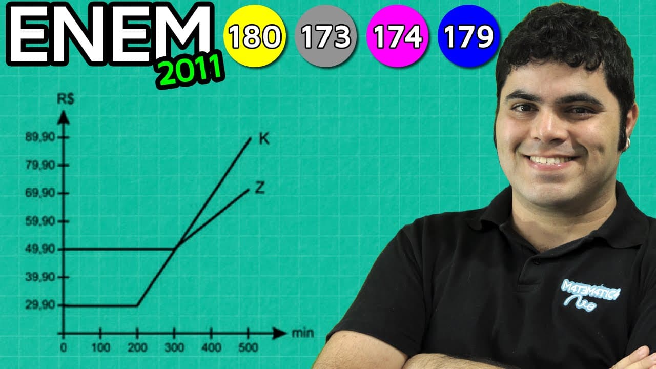 Thumbnail: ENEM 2011 Matemática #44 - Gráficos de Funções de Planos Telefônicos