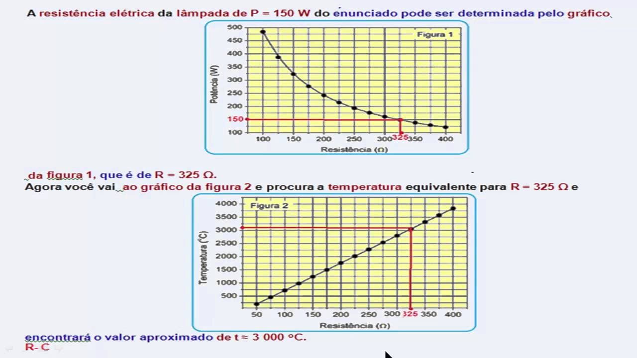 Thumbnail: Resolução da Primeira Fase - Unicamp 2015 - Parte 2