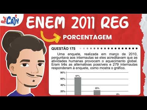 Thumbnail da aula: [ENEM 2011] 175 📘 PORCENTAGEM Uma enquete, realizada em março de 2010, perguntava aos internautas se