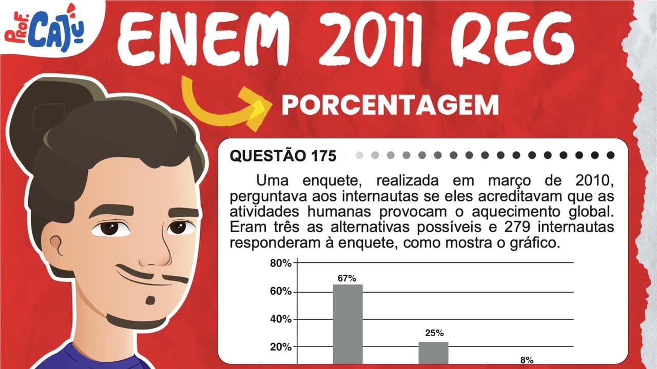 Thumbnail: [ENEM 2011] 175 📘 PORCENTAGEM Uma enquete, realizada em março de 2010, perguntava aos internautas se