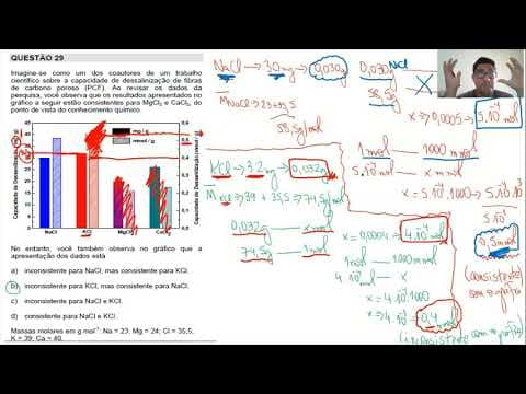 Thumbnail da aula: UNICAMP-2021 - Resolução das Questões de Química do 2° dia (Biológicas/Saúde)