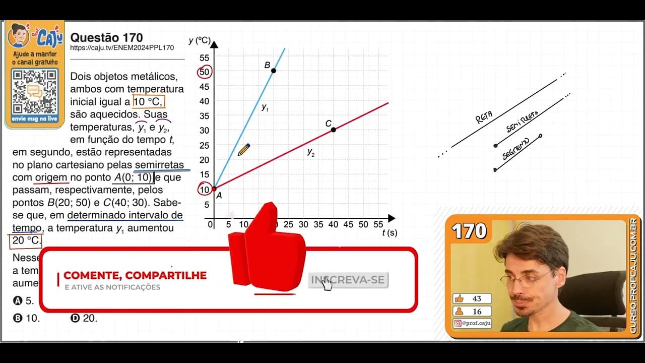 Thumbnail: [ENEM 2024 PPL] 170 📘 INTERPRETAÇÃO DE GRÁFICOS Dois objetos metálicos, ambos com temperatura