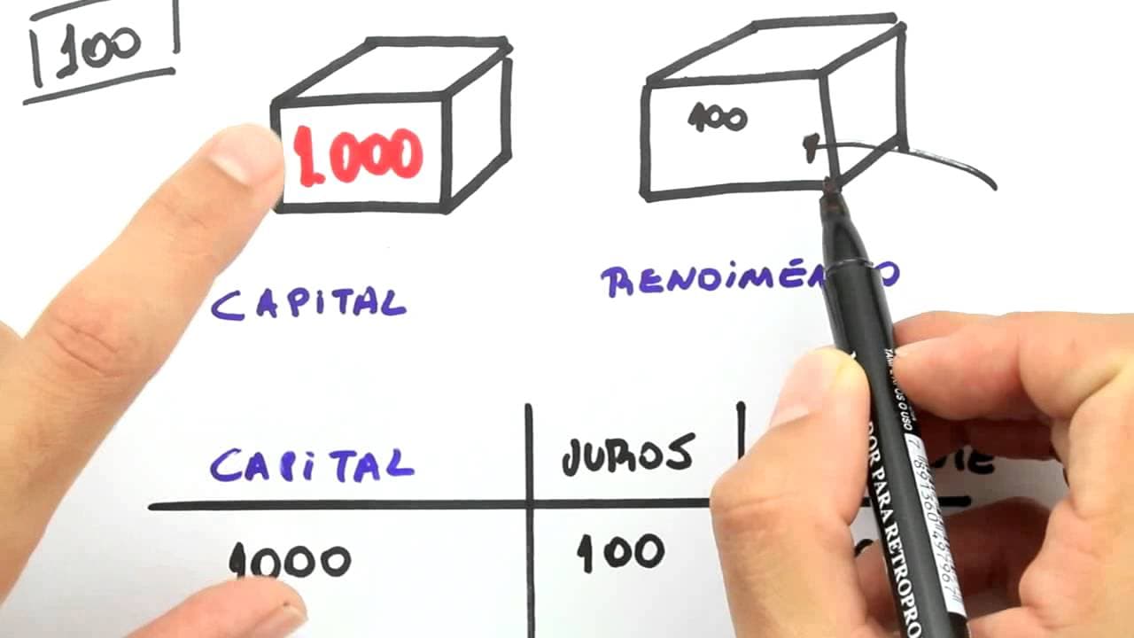 Thumbnail: Me Salva! Matemática Financeira: Juros simples - Abstração