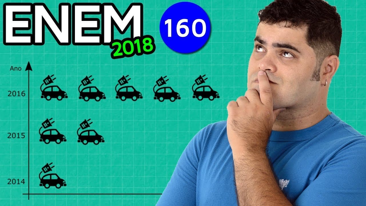 Thumbnail: 🔥 ENEM 2018 Matemática 160 👉🏻 Interpretação de Gráfico de Pictograma da Venda de Carros