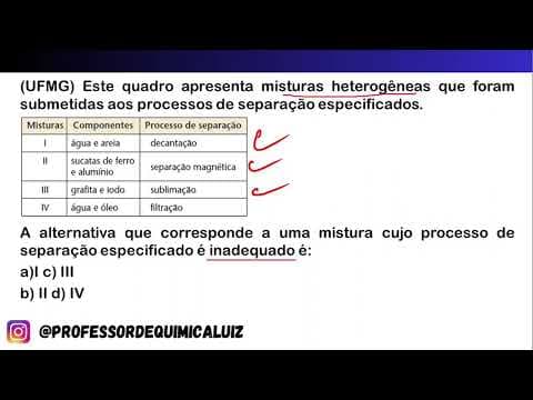 Thumbnail da aula: (UFMG) Este quadro apresenta misturas heterogêneas que foram submetidas aos processos