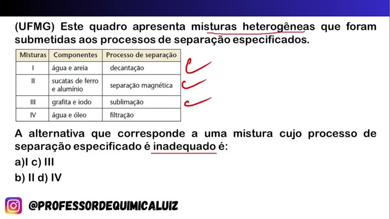 Thumbnail: (UFMG) Este quadro apresenta misturas heterogêneas que foram submetidas aos processos