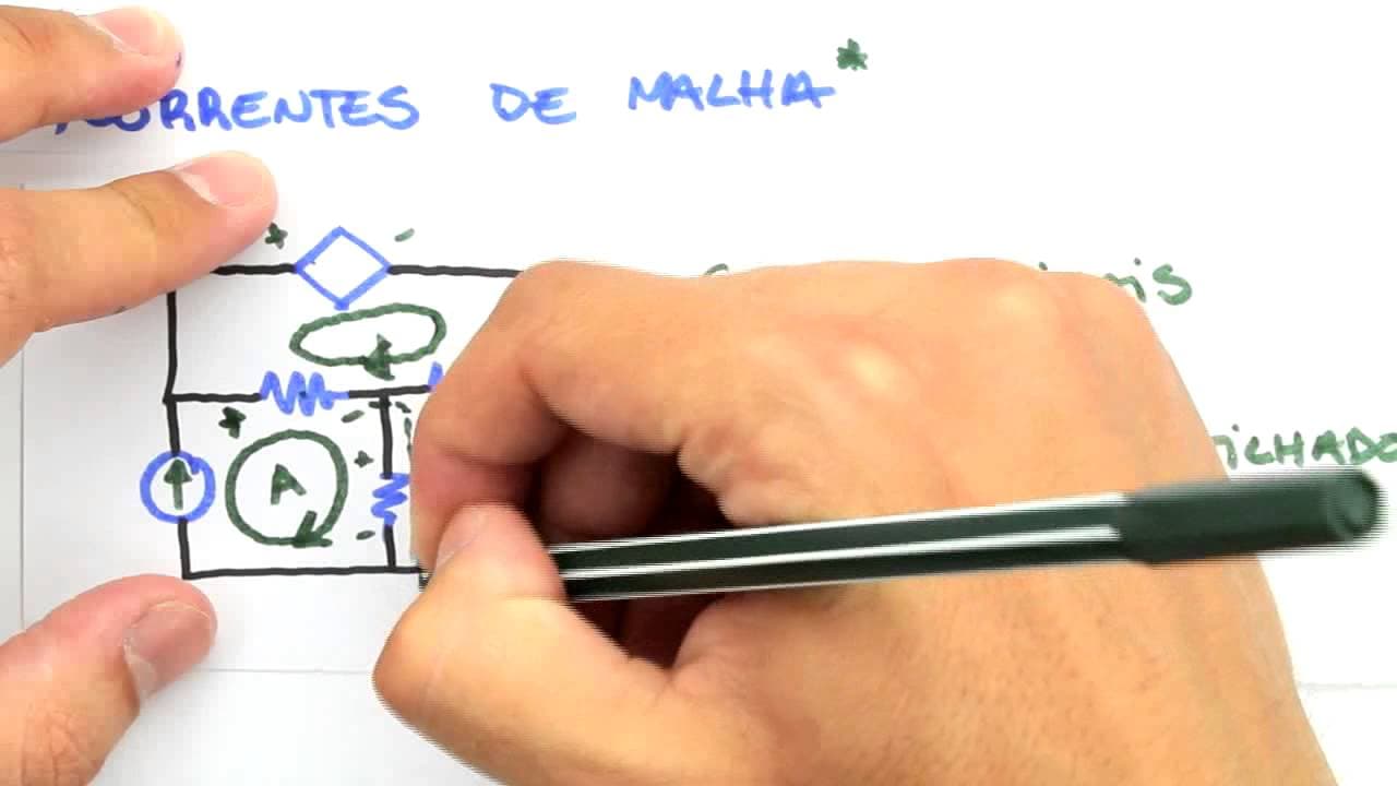 Thumbnail: Me Salva! CRC33 - Resumo dos métodos de análise