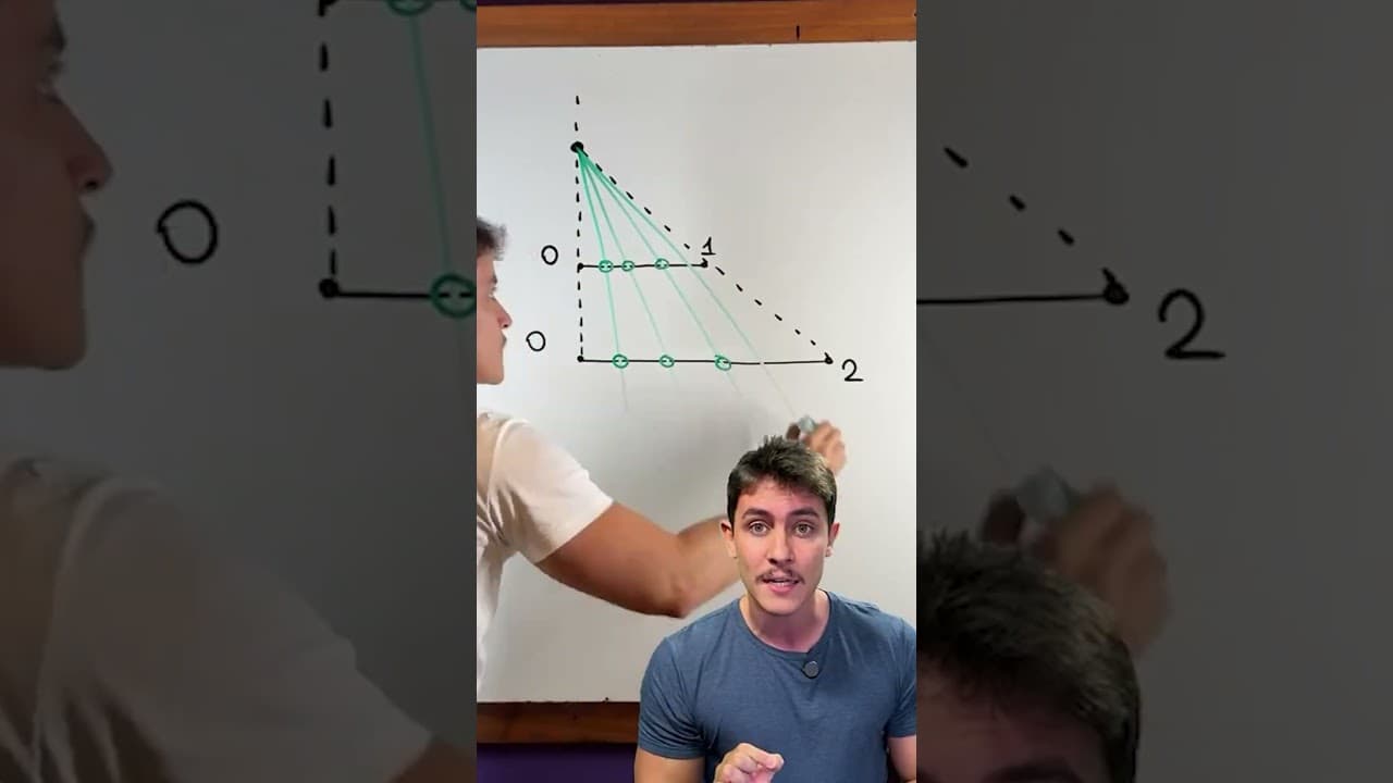 Thumbnail: A aula de matemática mais rápida do mundo
