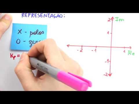 Thumbnail da aula: Me Salva! PCAP01 - Introdução à Alocação de Polos - Sistemas de Controle