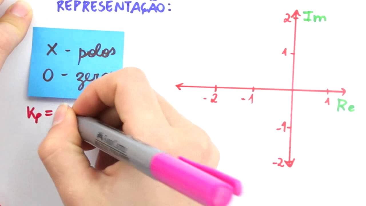 Thumbnail: Me Salva! PCAP01 - Introdução à Alocação de Polos - Sistemas de Controle