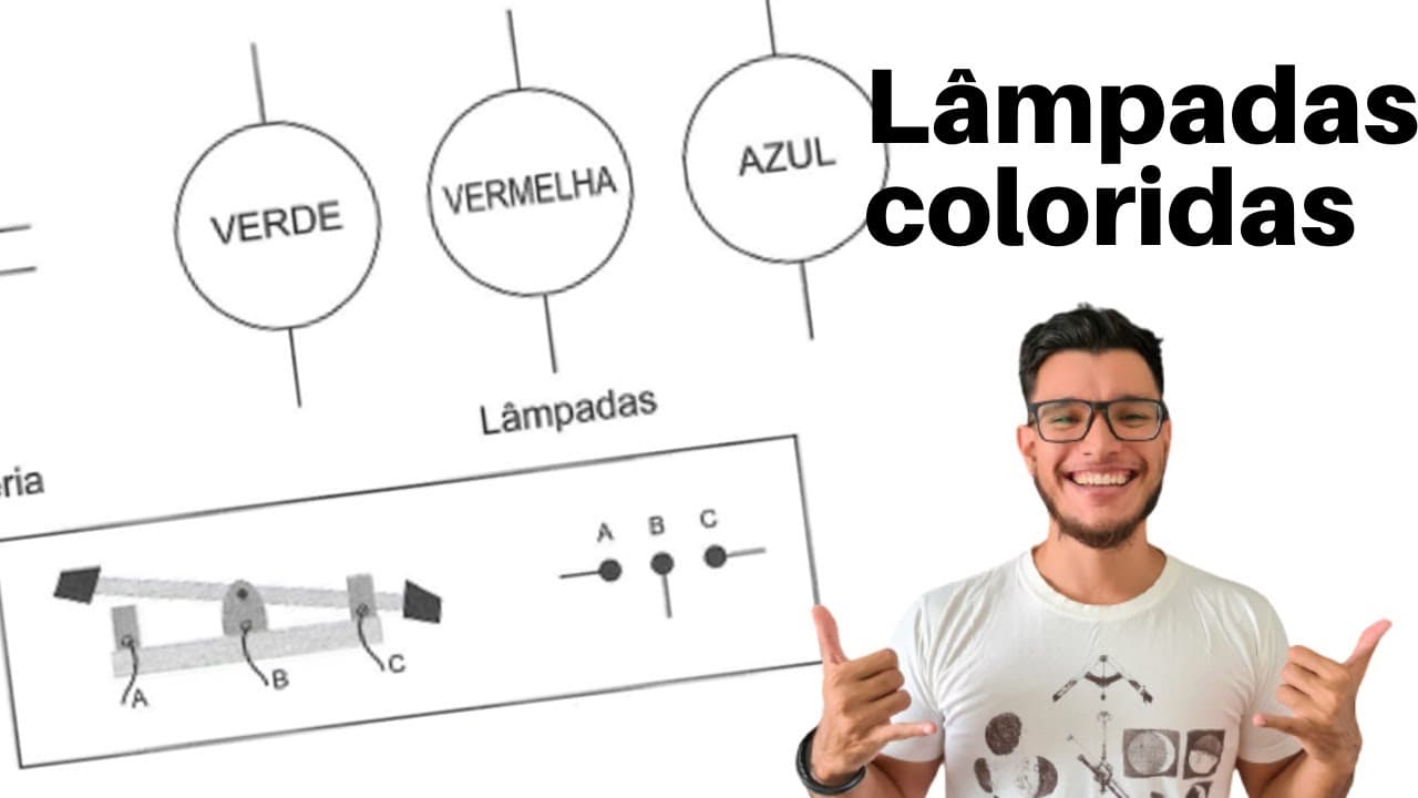 Thumbnail: (Enem 2021) Um garoto precisa montar um circuito que acenda três lâmpadas de cores diferentes, uma