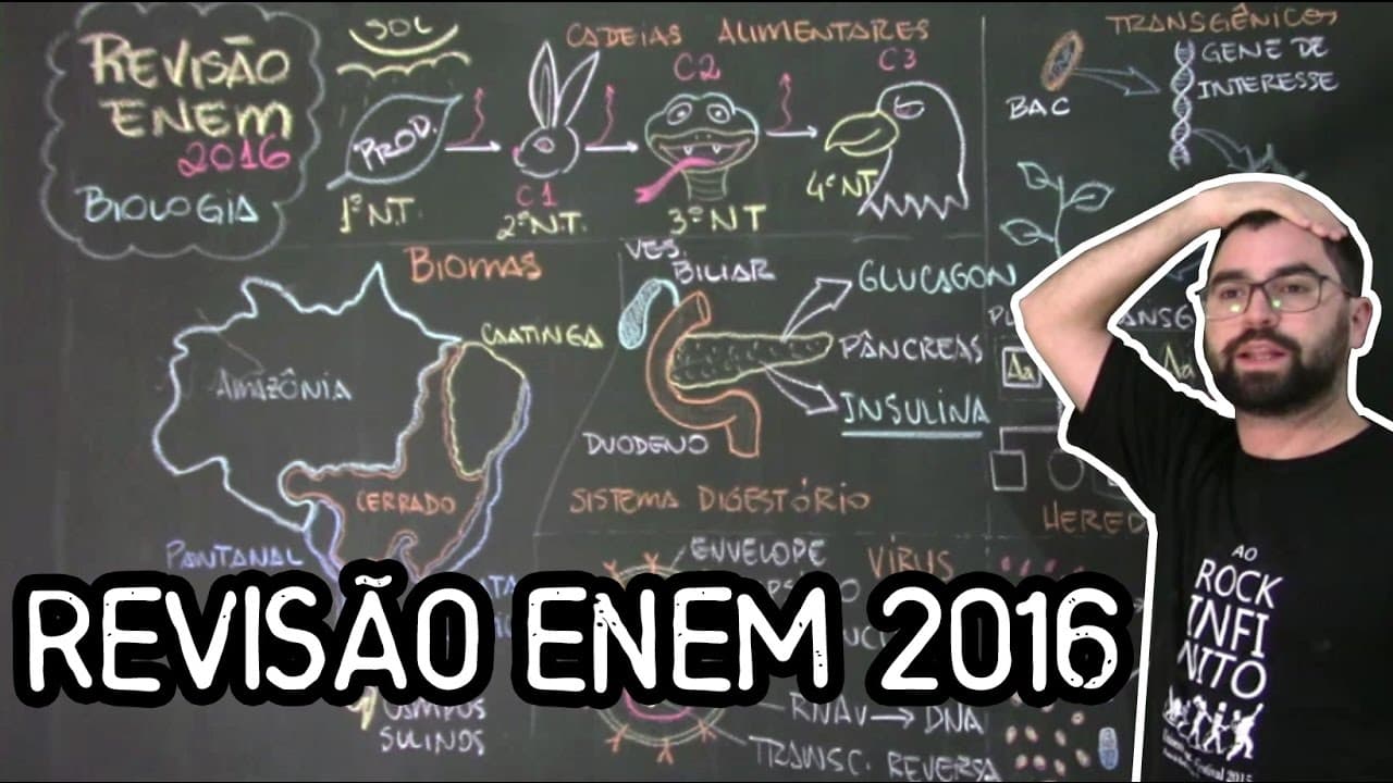 Thumbnail: Revisão ENEM 2016 - Biologia