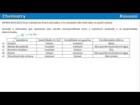 Thumbnail da aula: UFRGS 2014 Química - Questão 31 - Ligações químicas, solubilidade e condução de corrente elétrica