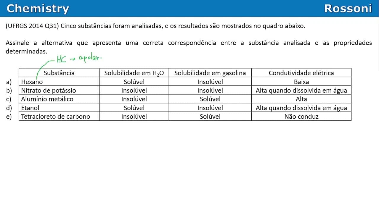 Thumbnail: UFRGS 2014 Química - Questão 31 - Ligações químicas, solubilidade e condução de corrente elétrica