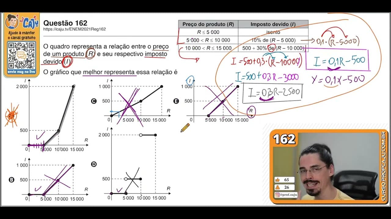 Thumbnail: [ENEM 2021] 162 📘 INTERPRETAÇÃO DE GRÁFICOS O quadro representa a relação entre o preço de um
