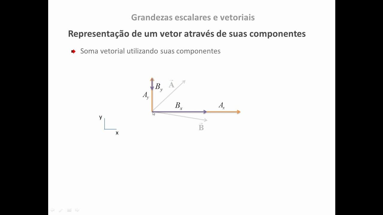 Thumbnail: Física 04 - Grandezas escalares e vetoriais (Exercício Fuvest 2010)