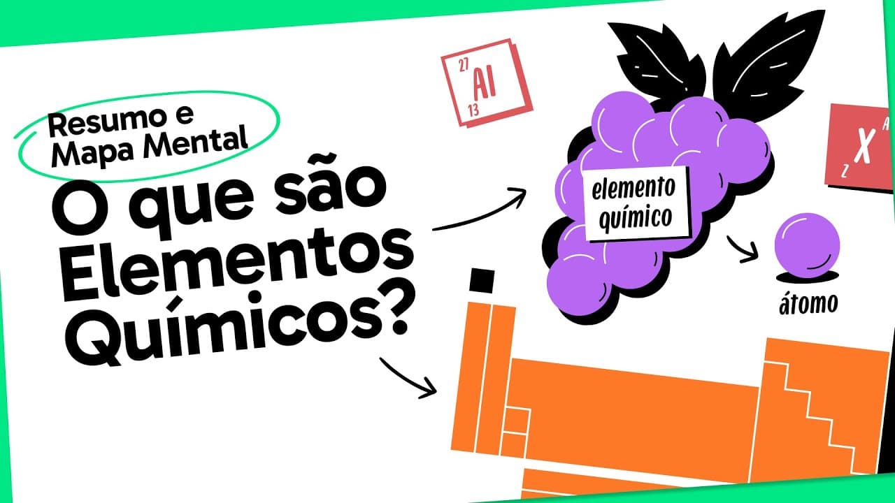 Thumbnail: ELEMENTOS QUÍMICOS | QUÍMICA | Mapa Mental | Quer Que Desenhe