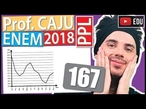Thumbnail da aula: [ENEM 2018 PPL] 167 📓 MEDIANA O índice de massa corporal (IMC) de uma pessoa é definido como o