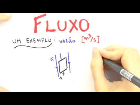 Thumbnail da aula: Me Salva! Eletromagnetismo - ELS08 - Lei de Gauss: Introdução e Fluxo Elétrico
