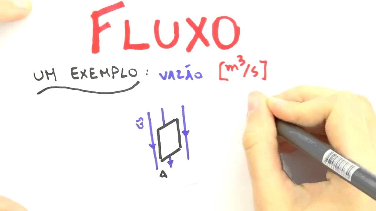 Thumbnail: Me Salva! Eletromagnetismo - ELS08 - Lei de Gauss: Introdução e Fluxo Elétrico
