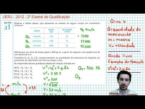 Thumbnail da aula: Questão 31 de física UERJ 2012 - 2