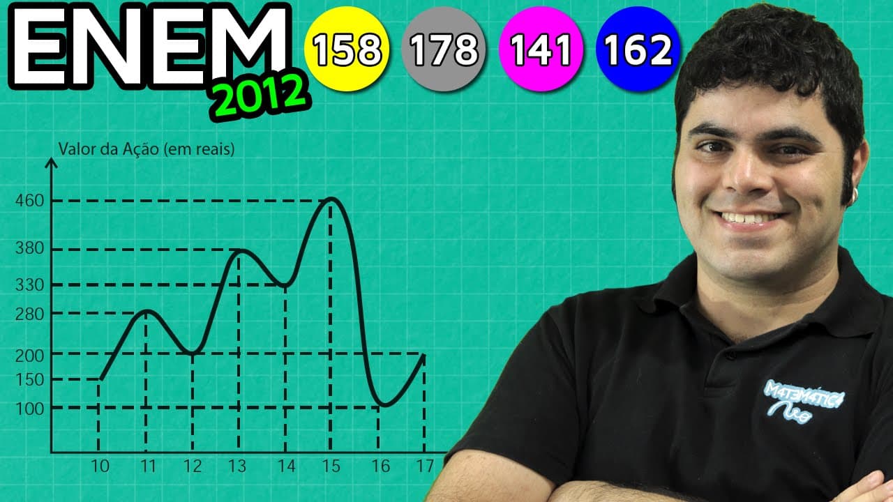 Thumbnail: ENEM 2012 Matemática #27 - Análise de Gráfico e Tabela na Compra e Venda de Ações