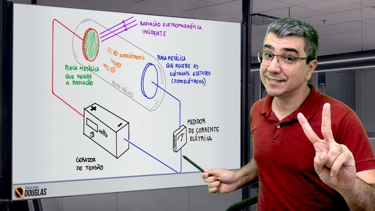 Thumbnail: Física quântica - Efeito fotoelétrico Parte 2 de 2