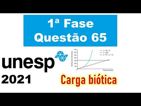 Thumbnail da aula: (UNESP 2021) O gráfico mostra o crescimento de uma população de microrganismos...