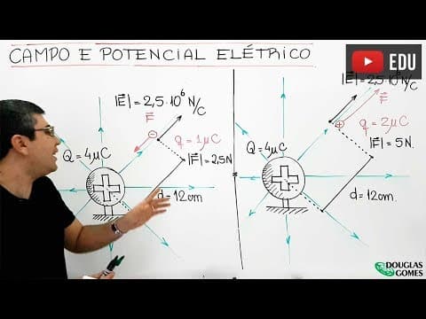 Thumbnail da aula: Campo e potencial elétrico - Entendendo o significado!