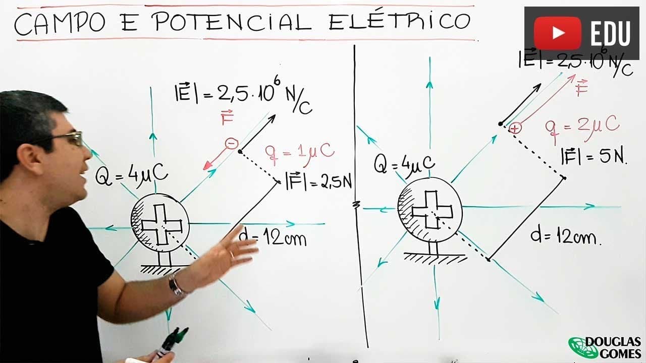 Thumbnail: Campo e potencial elétrico - Entendendo o significado!
